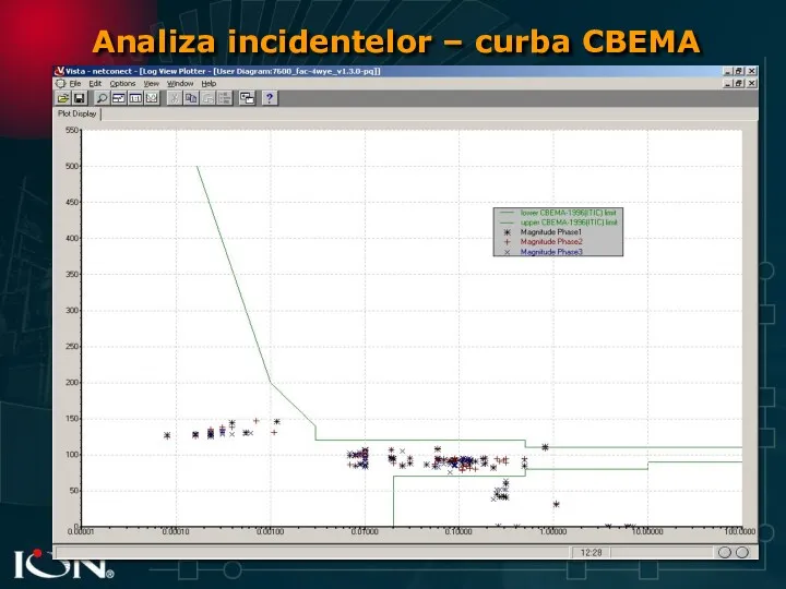 Analiza incidentelor – curba CBEMA