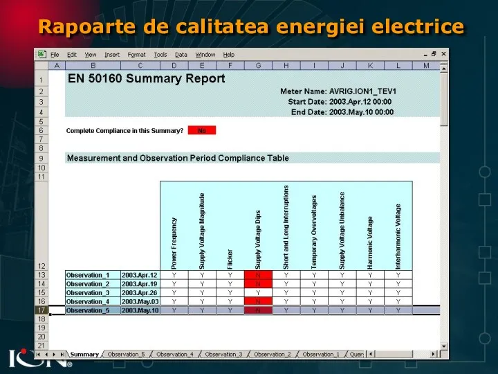 Rapoarte de calitatea energiei electrice