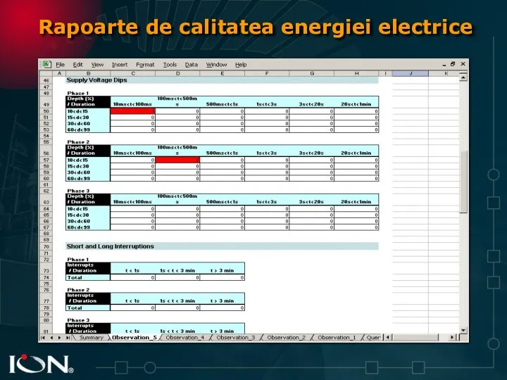 Rapoarte de calitatea energiei electrice