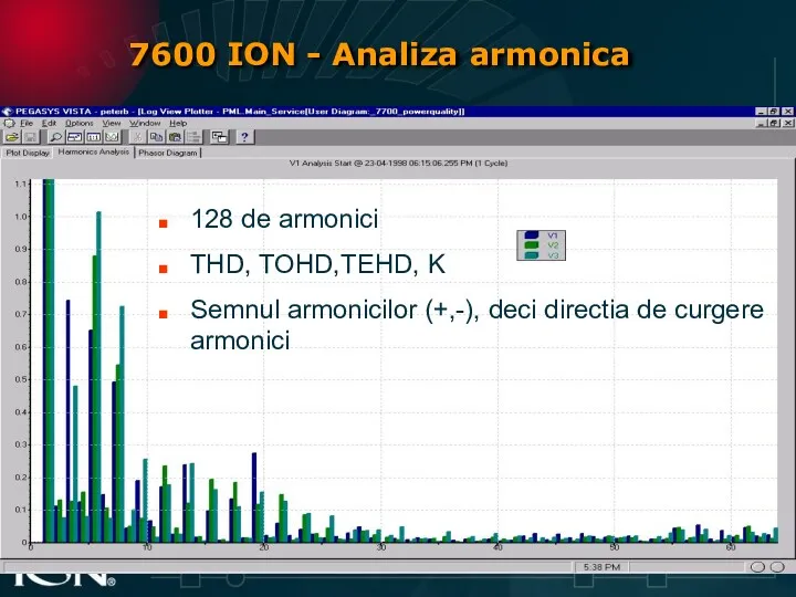 128 de armonici THD, TOHD,TEHD, K Semnul armonicilor (+,-), deci