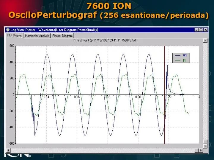 7600 ION OsciloPerturbograf (256 esantioane/perioada)