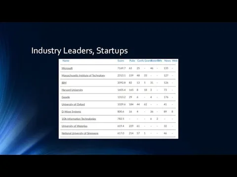 Industry Leaders, Startups