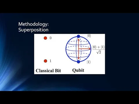 Methodology: Superposition