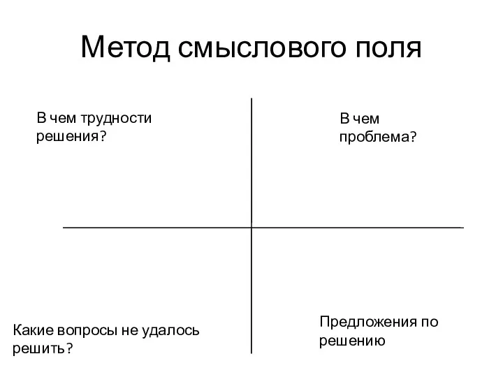 Метод смыслового поля Какие вопросы не удалось решить? В чем трудности решения? В