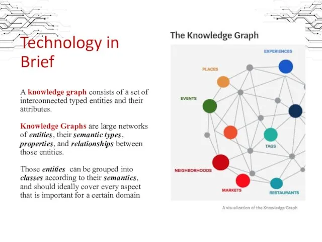 Technology in Brief A knowledge graph consists of a set