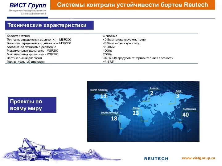 Системы контроля устойчивости бортов Reutech Технические характеристики Проекты по всему миру