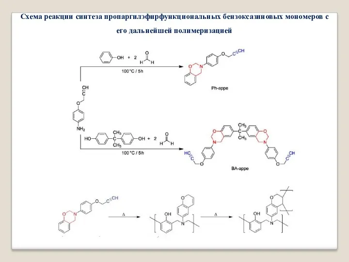 Схема реакции синтеза пропаргилэфирфункциональных бензоксазиновых мономеров с его дальнейшей полимеризацией
