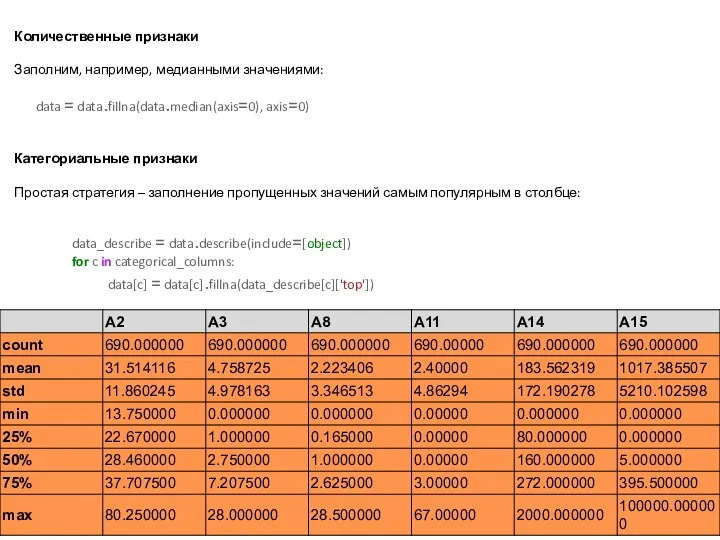 Количественные признаки Заполним, например, медианными значениями: data = data.fillna(data.median(axis=0), axis=0)