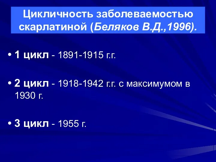 Цикличность заболеваемостью скарлатиной (Беляков В.Д.,1996). 1 цикл - 1891-1915 г.г.