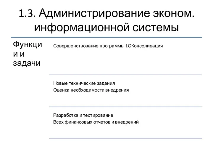 1.3. Администрирование эконом.информационной системы