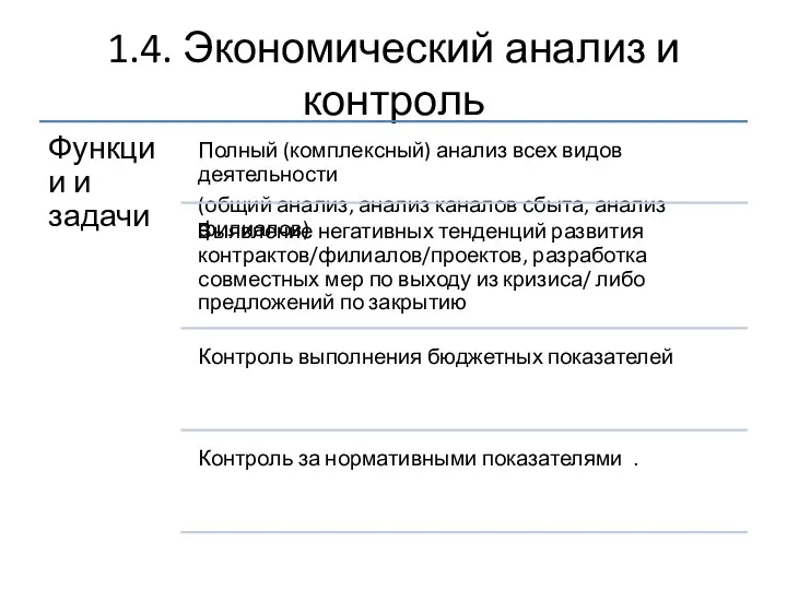 1.4. Экономический анализ и контроль