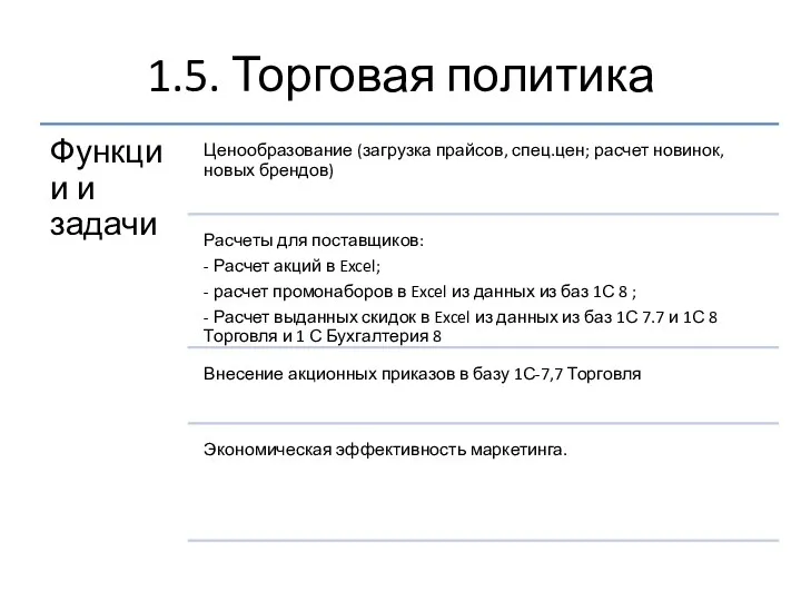 1.5. Торговая политика