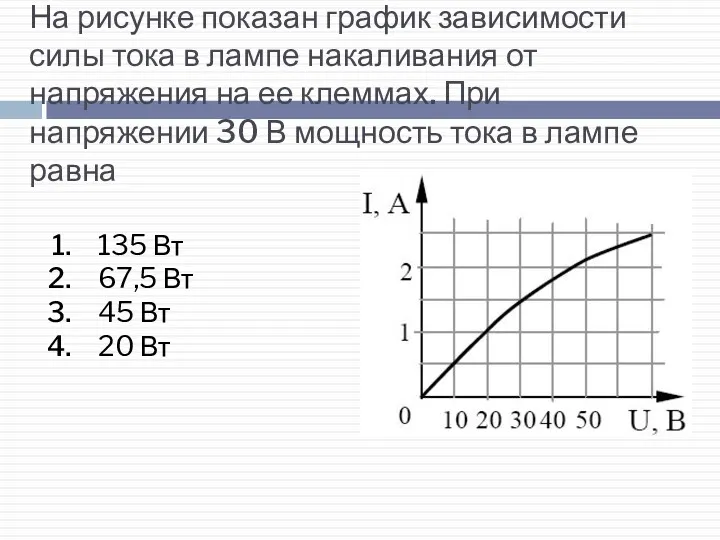На рисунке показан график зависимости силы тока в лампе накаливания