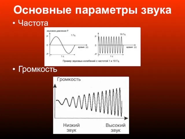 Основные параметры звука Частота Громкость