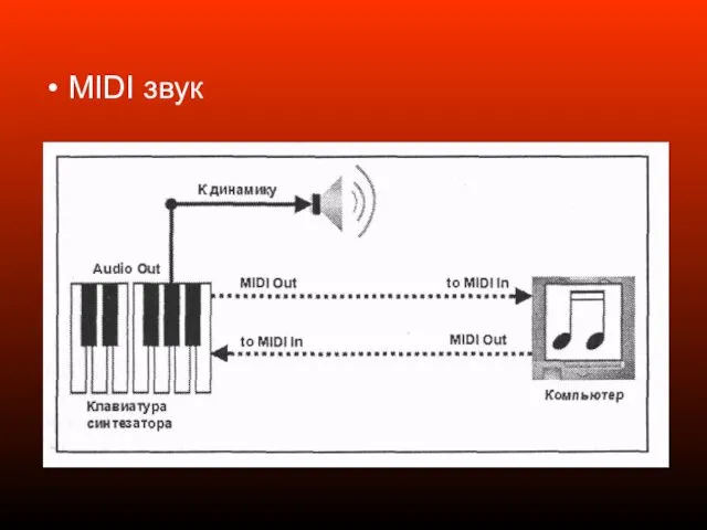 MIDI звук