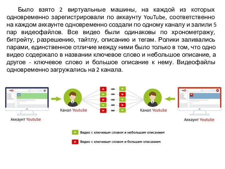 Было взято 2 виртуальные машины, на каждой из которых одновременно