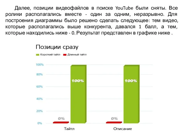 Далее, позиции видеофайлов в поиске YouTube были сняты. Все ролики