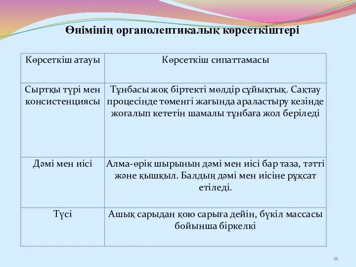 Өнімінің органолептикалық көрсеткіштері