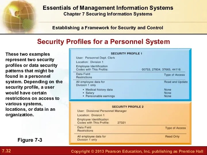 Security Profiles for a Personnel System Figure 7-3 These two