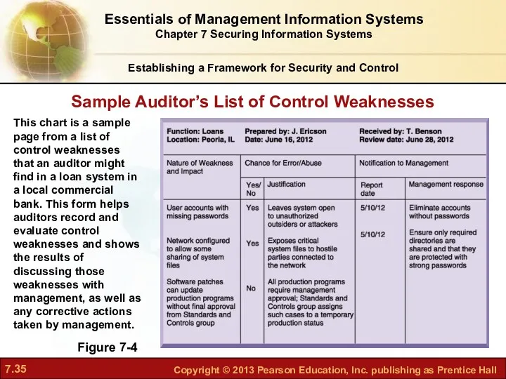 Sample Auditor’s List of Control Weaknesses Figure 7-4 This chart