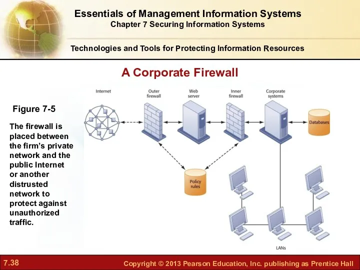 A Corporate Firewall Figure 7-5 The firewall is placed between