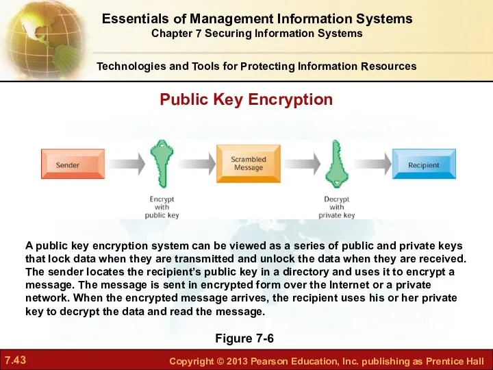 Public Key Encryption Figure 7-6 A public key encryption system