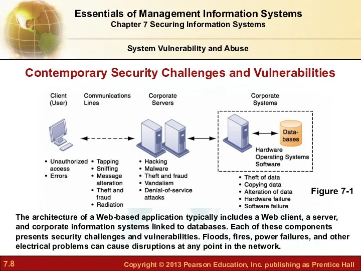 Contemporary Security Challenges and Vulnerabilities The architecture of a Web-based