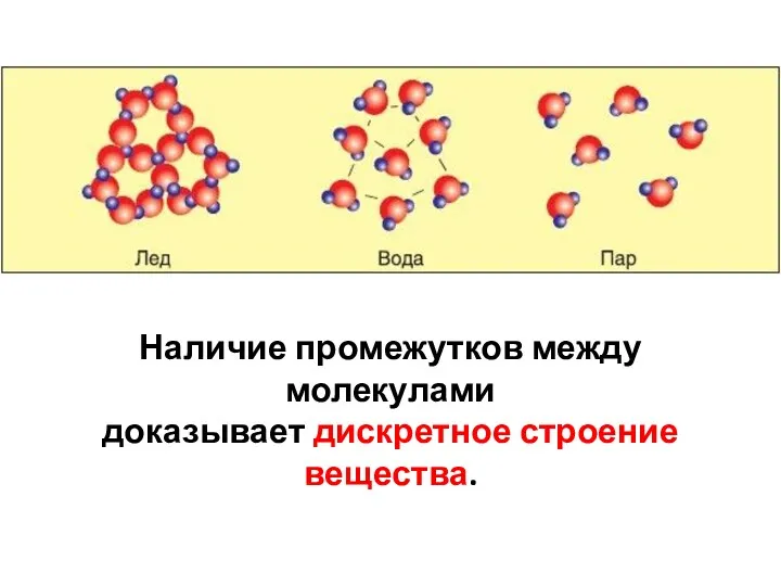 Наличие промежутков между молекулами доказывает дискретное строение вещества.