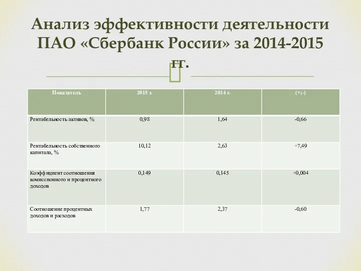 Анализ эффективности деятельности ПАО «Сбербанк России» за 2014-2015 гг.