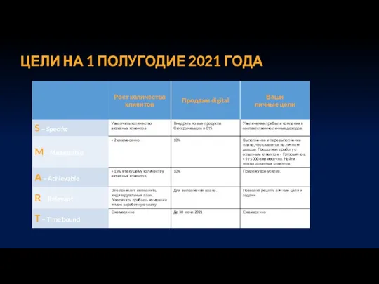 ЦЕЛИ НА 1 ПОЛУГОДИЕ 2021 ГОДА