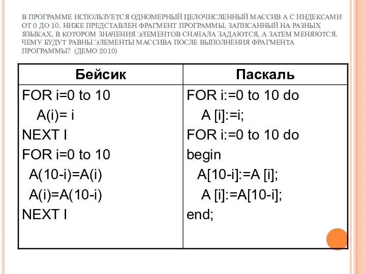 В ПРОГРАММЕ ИСПОЛЬЗУЕТСЯ ОДНОМЕРНЫЙ ЦЕЛОЧИСЛЕННЫЙ МАССИВ А С ИНДЕКСАМИ ОТ