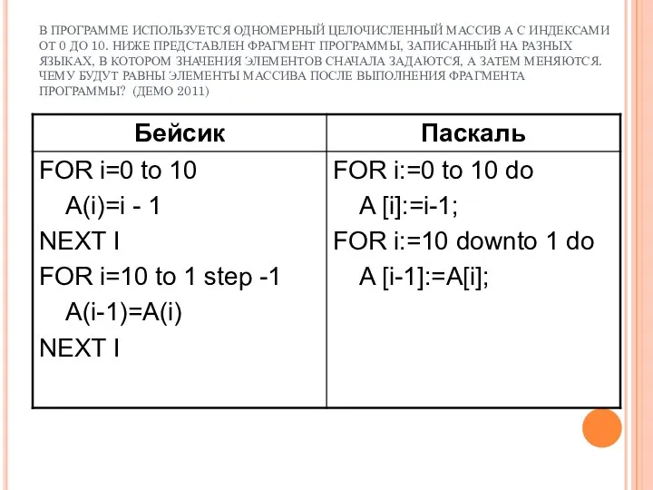 В ПРОГРАММЕ ИСПОЛЬЗУЕТСЯ ОДНОМЕРНЫЙ ЦЕЛОЧИСЛЕННЫЙ МАССИВ А С ИНДЕКСАМИ ОТ