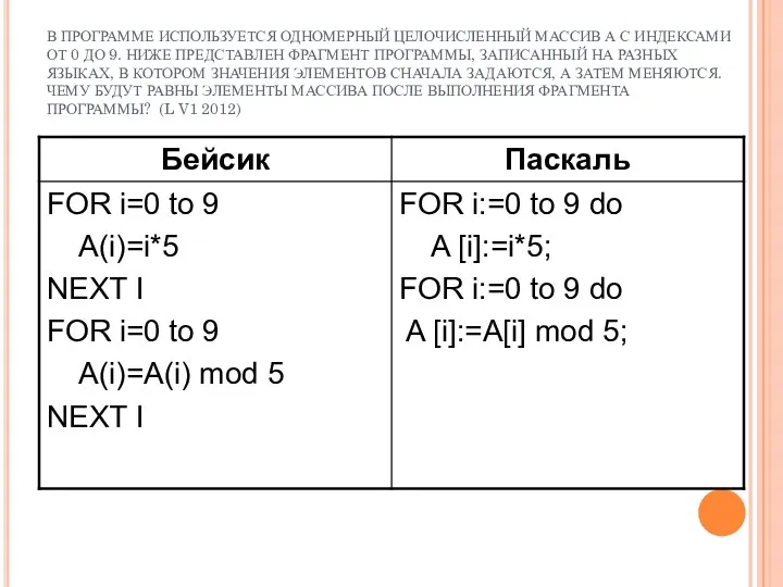 В ПРОГРАММЕ ИСПОЛЬЗУЕТСЯ ОДНОМЕРНЫЙ ЦЕЛОЧИСЛЕННЫЙ МАССИВ А С ИНДЕКСАМИ ОТ