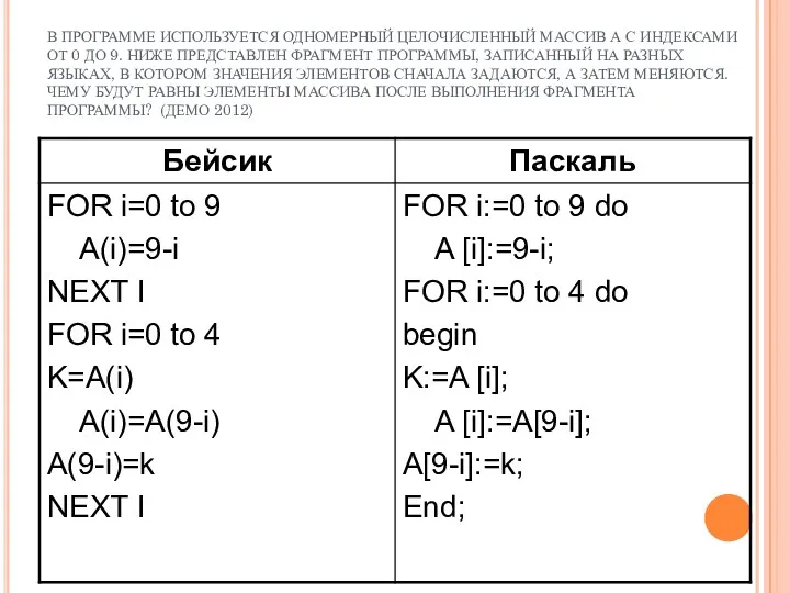 В ПРОГРАММЕ ИСПОЛЬЗУЕТСЯ ОДНОМЕРНЫЙ ЦЕЛОЧИСЛЕННЫЙ МАССИВ А С ИНДЕКСАМИ ОТ