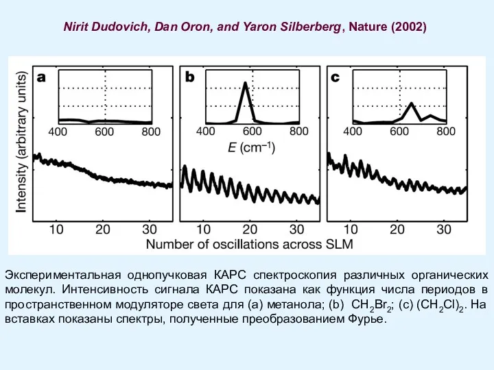 Экспериментальная однопучковая КАРС спектроскопия различных органических молекул. Интенсивность сигнала КАРС