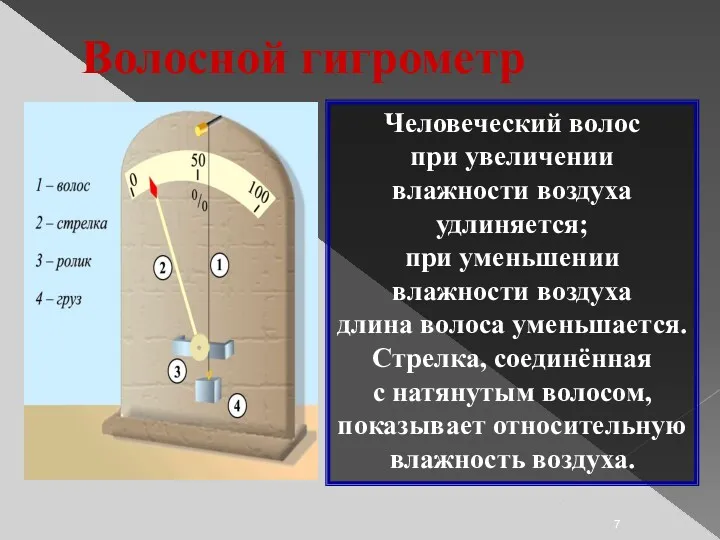 Волосной гигрометр Человеческий волос при увеличении влажности воздуха удлиняется; при