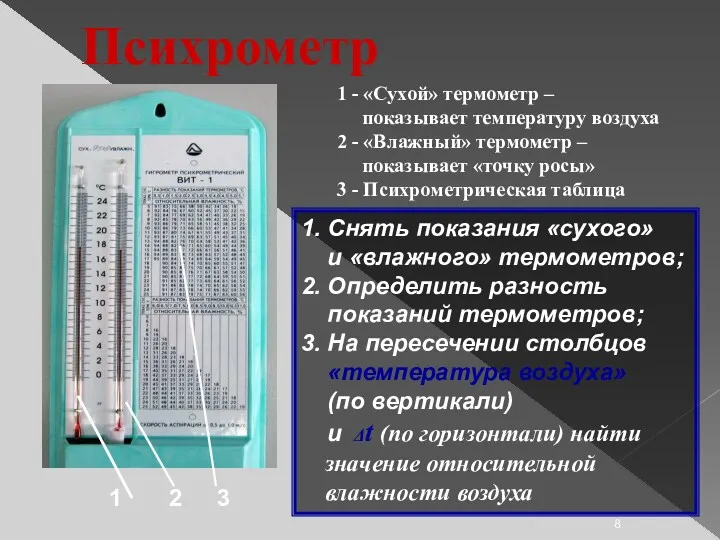 Психрометр 1 2 3 1 - «Сухой» термометр – показывает температуру воздуха 2