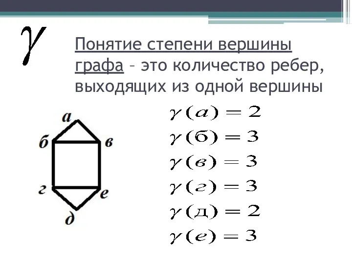 Понятие степени вершины графа – это количество ребер, выходящих из одной вершины