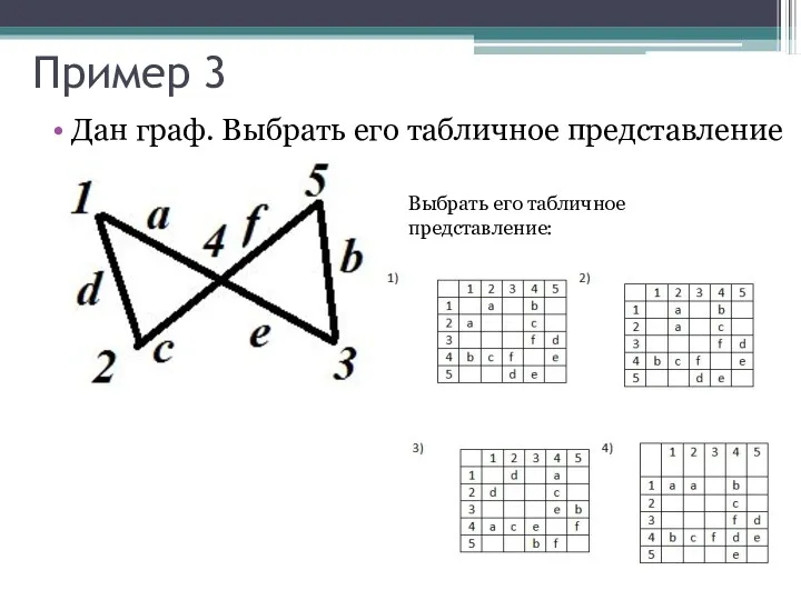 Пример 3 Дан граф. Выбрать его табличное представление Выбрать его табличное представление: