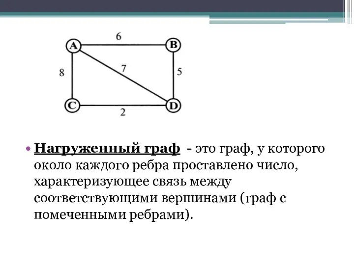 Нагруженный граф - это граф, у которого около каждого ребра