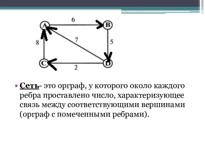 Сеть- это орграф, у которого около каждого ребра проставлено число,