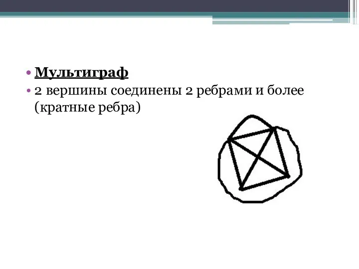 Мультиграф 2 вершины соединены 2 ребрами и более (кратные ребра)