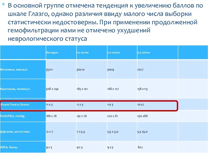 В основной группе отмечена тенденция к увеличению баллов по шкале