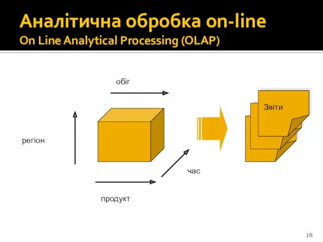 Аналітична обробка on-line On Line Analytical Processing (OLAP) продукт час регіон обіг Звіти