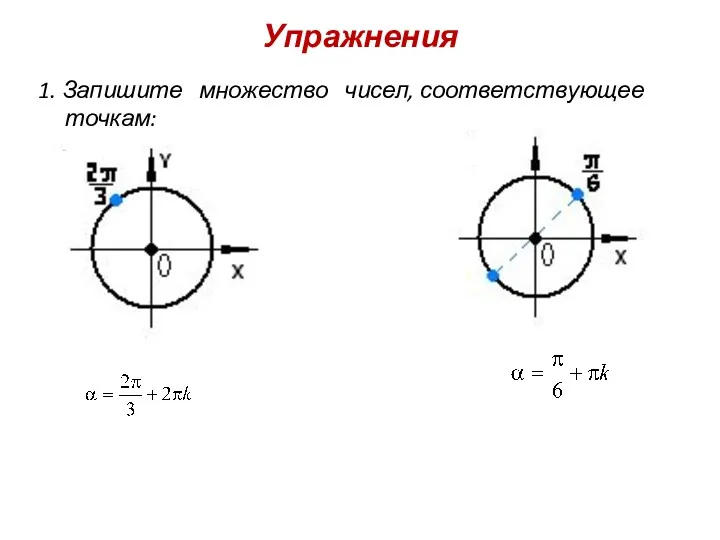 Упражнения 1. Запишите множество чисел, соответствующее точкам: