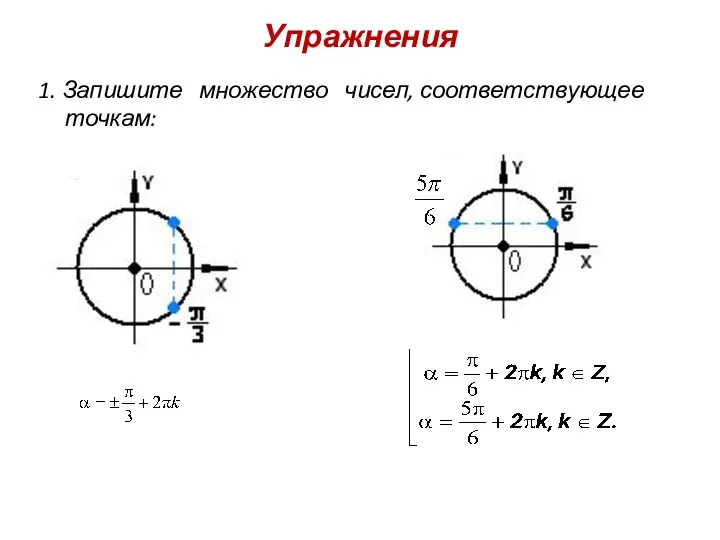 Упражнения 1. Запишите множество чисел, соответствующее точкам: