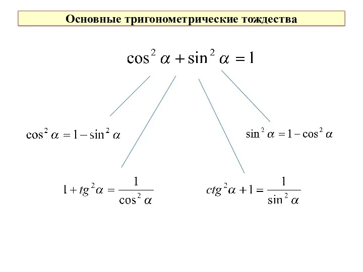 Основные тригонометрические тождества