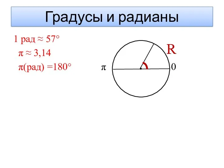Градусы и радианы 1 рад ≈ 57° π ≈ 3,14 π(рад) =180° π 0 R