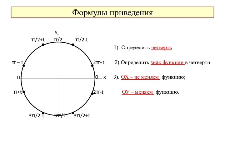 Формулы приведения y π/2+t π/2 π/2-t 1). Определить четверть π