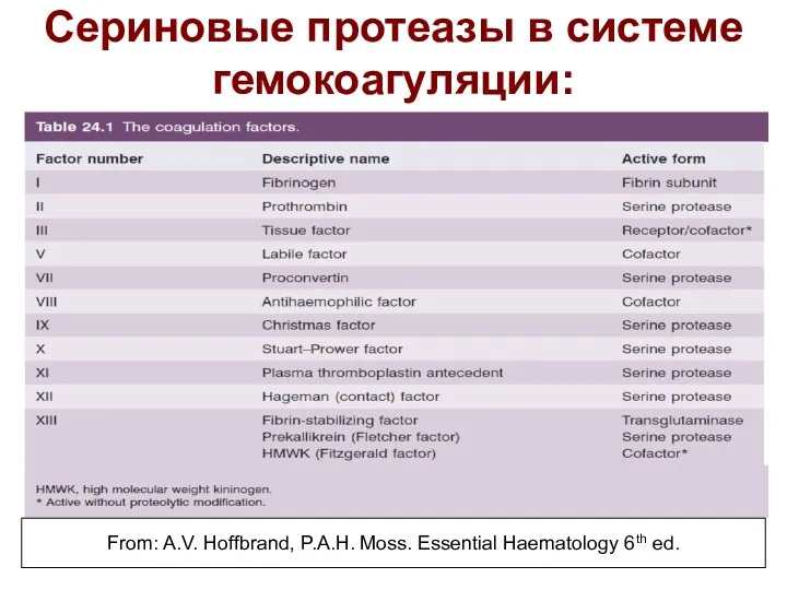 Сериновые протеазы в системе гемокоагуляции: From: A.V. Hoffbrand, P.A.H. Moss. Essential Haematology 6th ed.